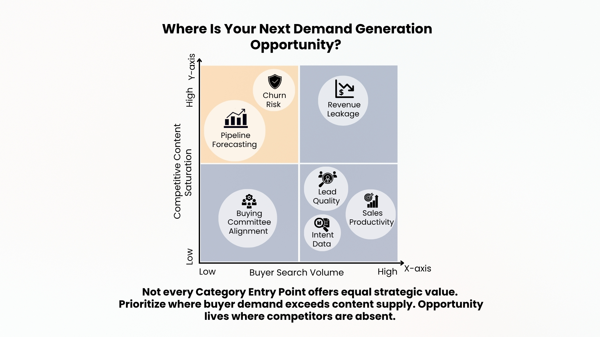 Where Is Your Next Demand Generation Opportunity?