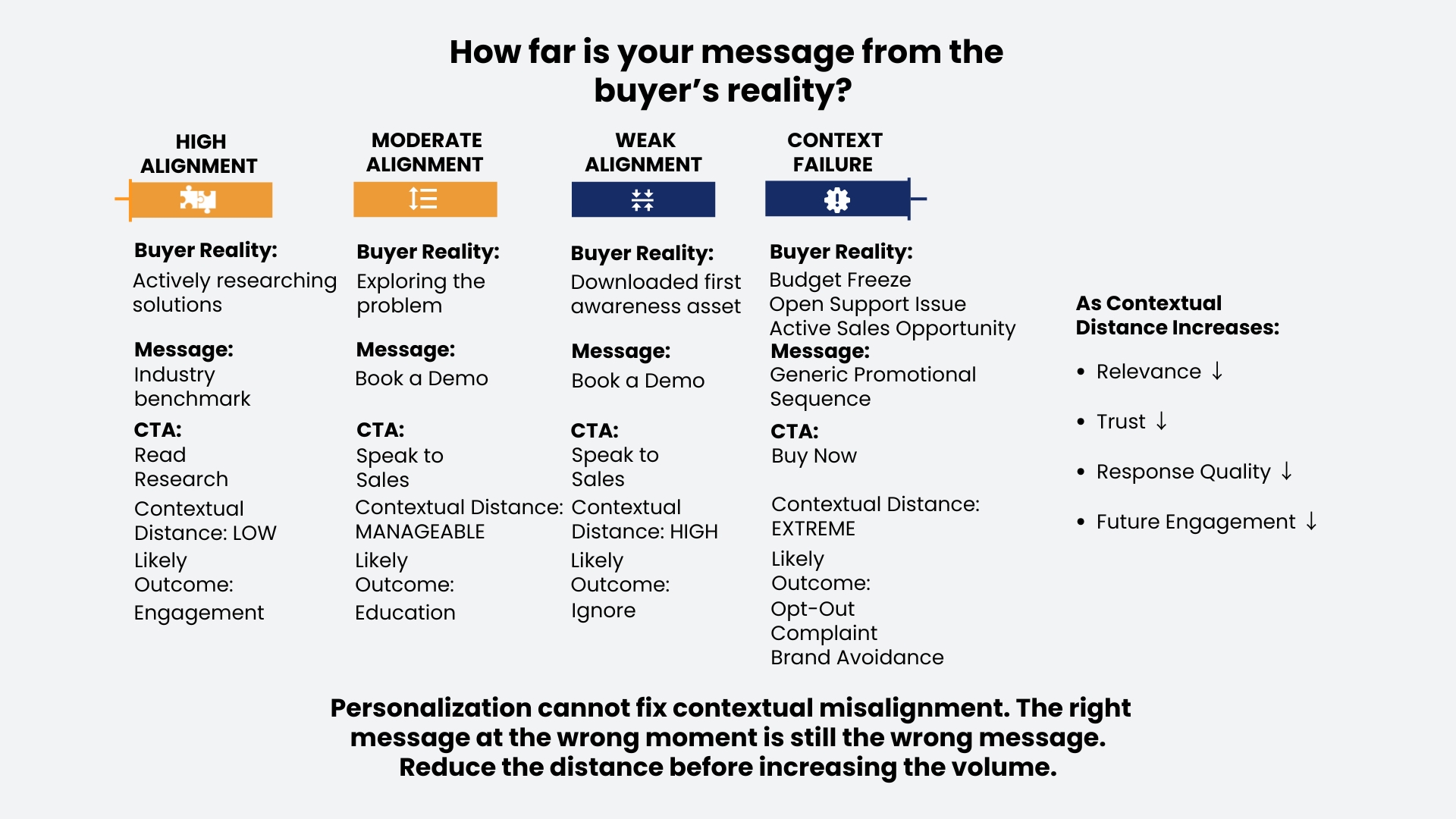 Why B2B Email Campaigns Fail Before the Send Gate Runs