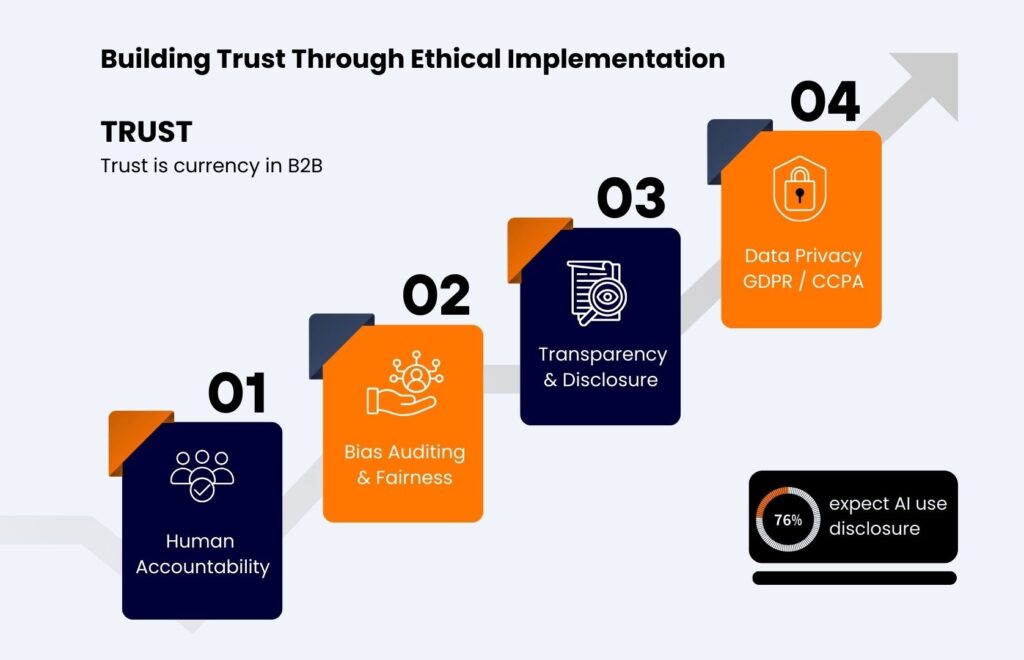 Building Trust Through Ethical Implementation